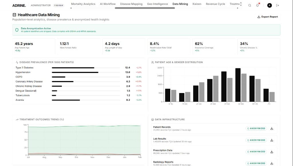 Healthcare Data Mining