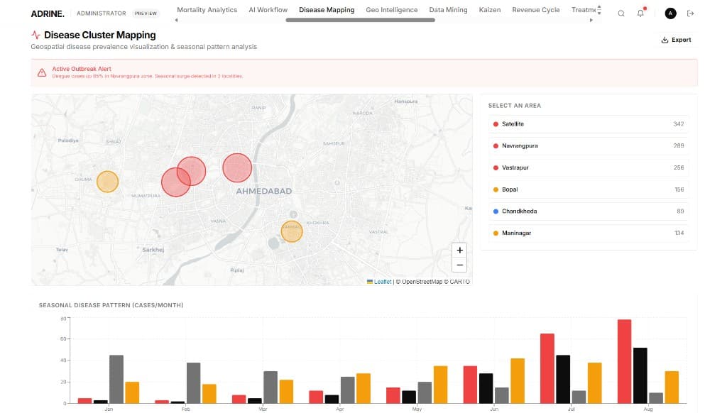Disease Cluster Mapping