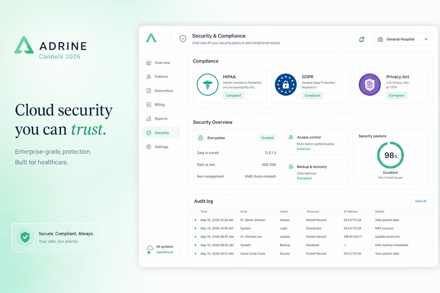 Cloud Hospital OS: Security Without On-Premise Complexity