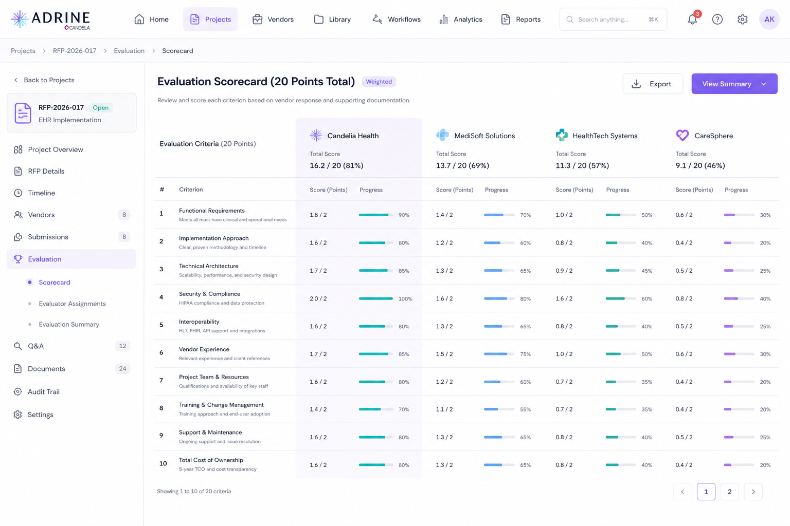 How to Evaluate Hospital OS in 2026: 20-Point RFP Scorecard