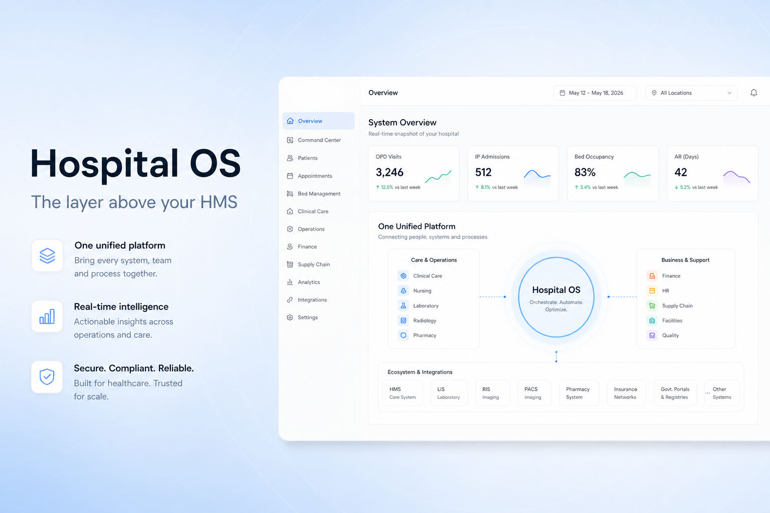 What Is a Hospital OS? The Layer Above Your HMS